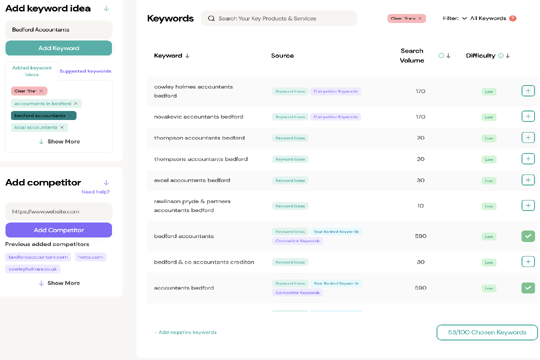 Keyword research